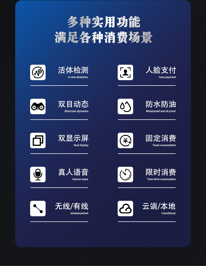 多種實(shí)用功能,滿足各種消費(fèi)場景,活體檢測,人臉識別,雙目動態(tài),防水防油,雙顯示屏,固定消費(fèi),真人語音,限時消費(fèi),無線/有線,云端/本地