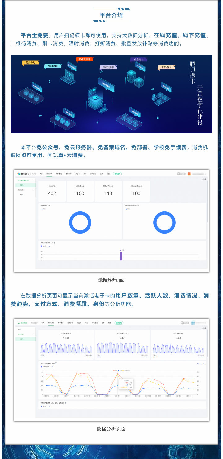 平臺全免費(fèi)，用戶掃碼領(lǐng)卡即可使用，支持大數(shù)據(jù)分析、在線充值、線下充值、二維碼消費(fèi)、刷卡消費(fèi)、限時(shí)消費(fèi)、打折消費(fèi)、批量發(fā)放補(bǔ)貼等消費(fèi)功能。